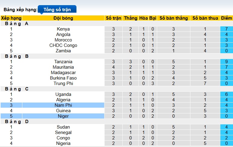 Nhận định, soi kèo Niger vs Nam Phi, 00h00 ngày 16/8: Đẳng cấp cửa trên - Ảnh 1