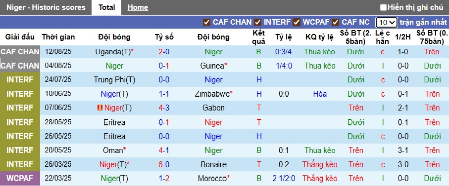 Nhận định, soi kèo Niger vs Nam Phi, 00h00 ngày 16/8: Đẳng cấp cửa trên - Ảnh 4
