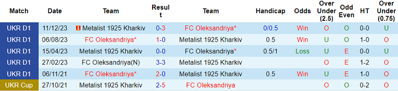 Nhận định, soi kèo Oleksandriya vs Metalist 1925, 17h00 ngày 16/8: Chiến thắng đầu tiên - Ảnh 3