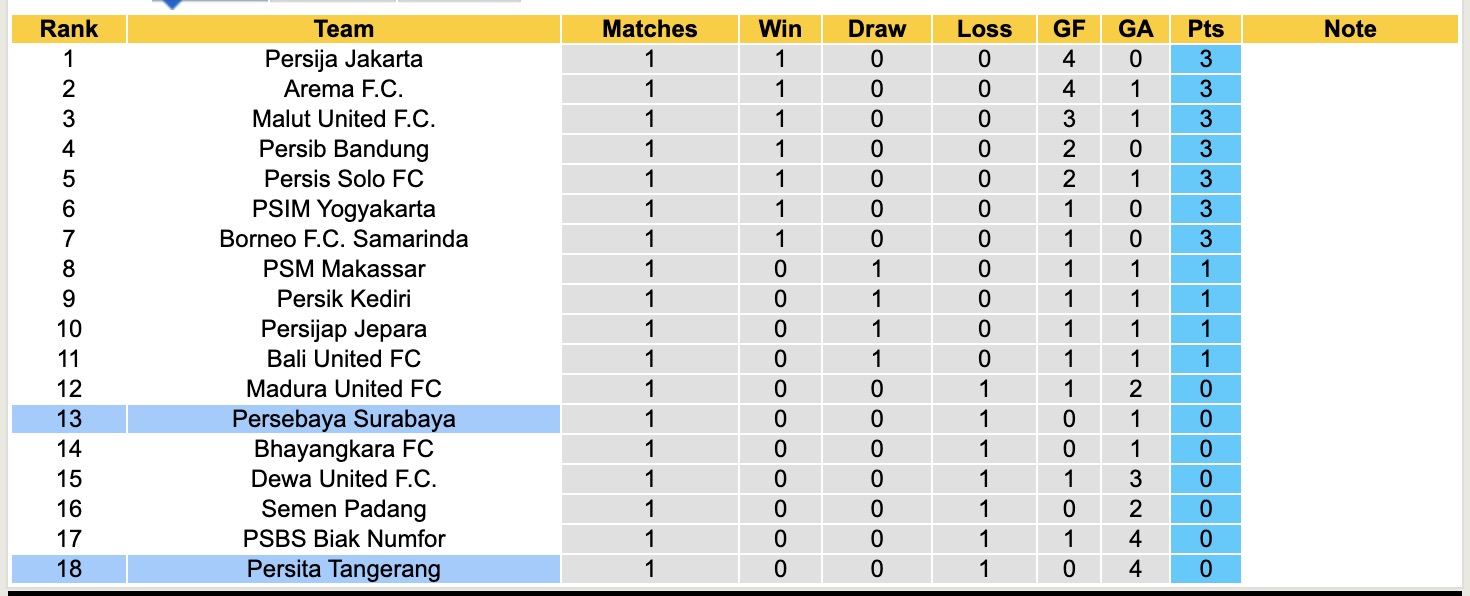 Nhận định, soi kèo Persita Tangerang vs Persebaya Surabaya, 15h30 ngày 16/8: Lịch sử gọi tên - Ảnh 5