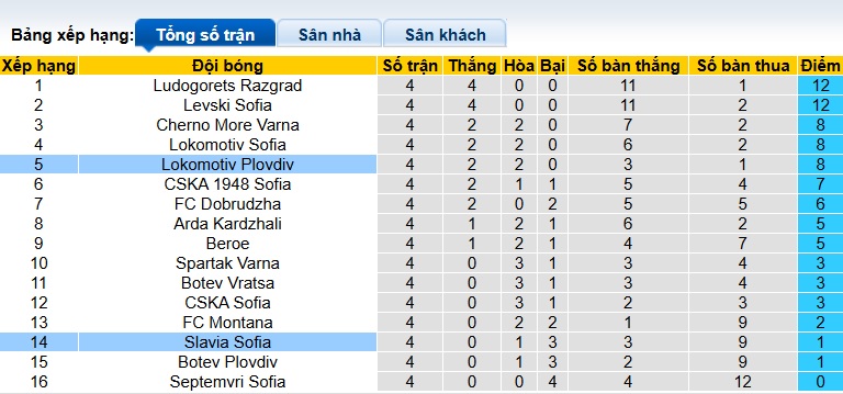 Nhận định, soi kèo PFC vs Slavia Sofia, 01h15 ngày 16/8: Khách sa sút - Ảnh 1
