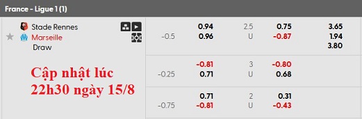 Nhận định, soi kèo Rennes vs Marseille, 1h45 ngày 16/8: Tưng bừng chào mùa giải mới - Ảnh 6