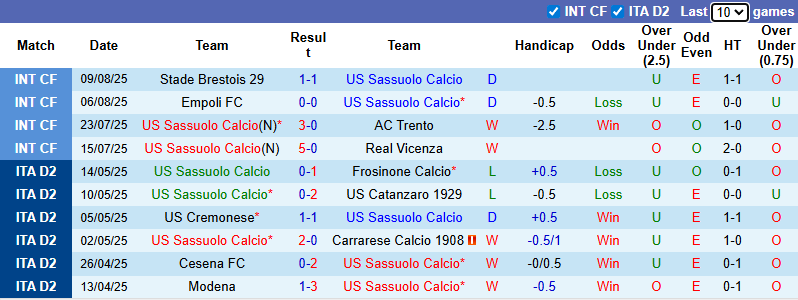 Nhận định, soi kèo Sassuolo vs Catanzaro, 23h30 ngày 15/8: Không dễ dàng - Ảnh 2
