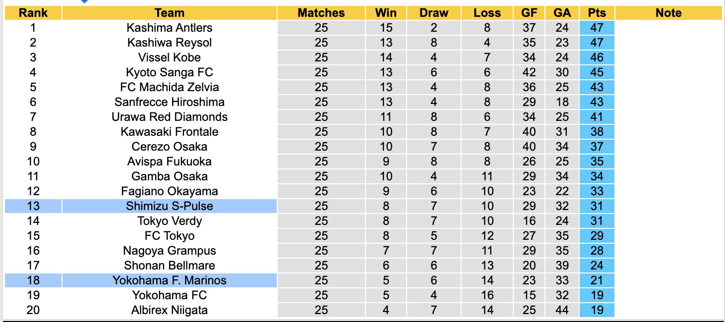 Nhận định, soi kèo Shimizu S-Pulse vs Yokohama Marinos, 16h30 ngày 16/8: Tiếp tục chìm sâu - Ảnh 5