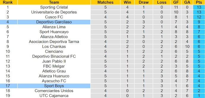 Nhận định, soi kèo Sport Boys vs Deportivo Garcilaso, 8h00 ngày 16/8: Chủ nhà gặp khó - Ảnh 5