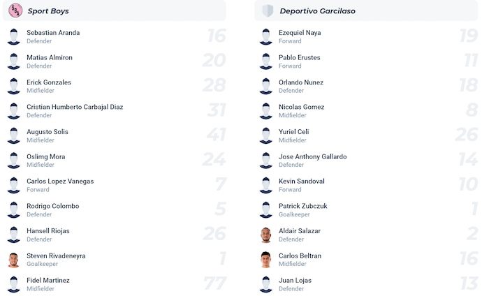 Nhận định, soi kèo Sport Boys vs Deportivo Garcilaso, 8h00 ngày 16/8: Chủ nhà gặp khó - Ảnh 6
