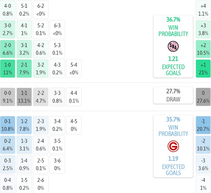 Nhận định, soi kèo Sport Boys vs Deportivo Garcilaso, 8h00 ngày 16/8: Chủ nhà gặp khó - Ảnh 7