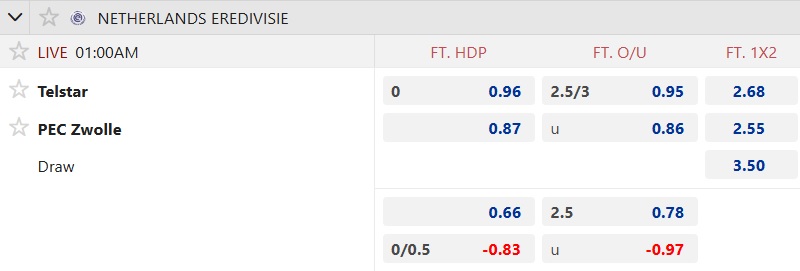 Nhận định, soi kèo Telstar vs PEC Zwolle, 01h00 ngày 16/8: Ca khúc khải hoàn - Ảnh 5