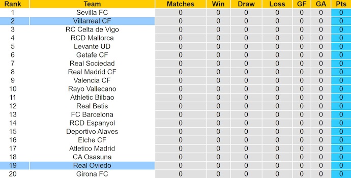Nhận định, soi kèo Villarreal vs Real Oviedo, 2h30 ngày 16/8: Sức mạnh tân binh - Ảnh 5