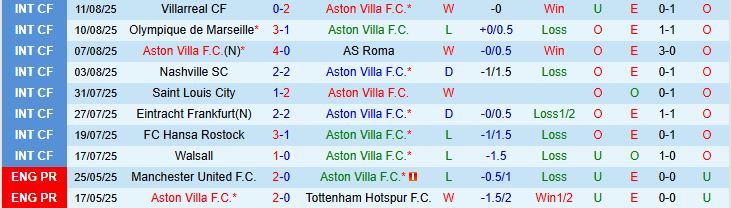 Soi kèo góc Aston Villa vs Newcastle, 18h30 ngày 16/8 - Ảnh 2