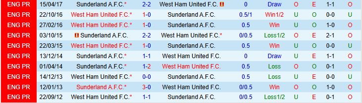 Soi kèo góc Sunderland vs West Ham, 21h00 ngày 16/8 - Ảnh 1