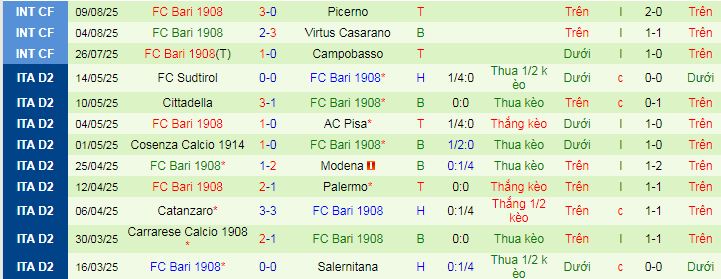 Nhận định, soi kèo AC Milan vs SSC Bari - Ảnh 2