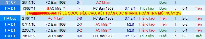 Nhận định, soi kèo AC Milan vs SSC Bari - Ảnh 3