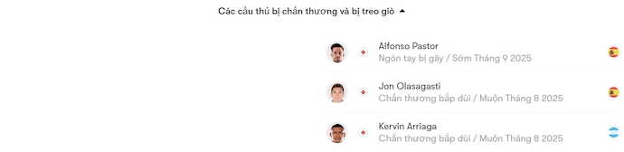 Nhận định, soi kèo Alaves vs Levante, 2h30 ngày 17/8: Sức mạnh tân binh - Ảnh 6