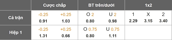Nhận định, soi kèo Alaves vs Levante, 2h30 ngày 17/8: Sức mạnh tân binh - Ảnh 9
