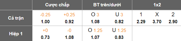 Nhận định, soi kèo Aston Villa vs Newcastle, 18h30 ngày 16/8: Sống xa Isak chẳng dễ dàng - Ảnh 5