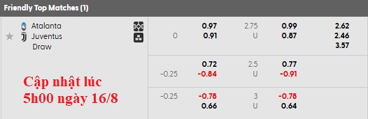 Nhận định, soi kèo Atalanta vs Juventus, 1h45 ngày 17/8: Giao hữu nhẹ nhàng - Ảnh 4