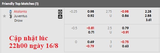 Nhận định, soi kèo Atalanta vs Juventus, 1h45 ngày 17/8: Giao hữu nhẹ nhàng - Ảnh 5