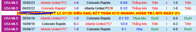 Nhận định, soi kèo Colorado Rapids vs Atlanta United - Ảnh 3