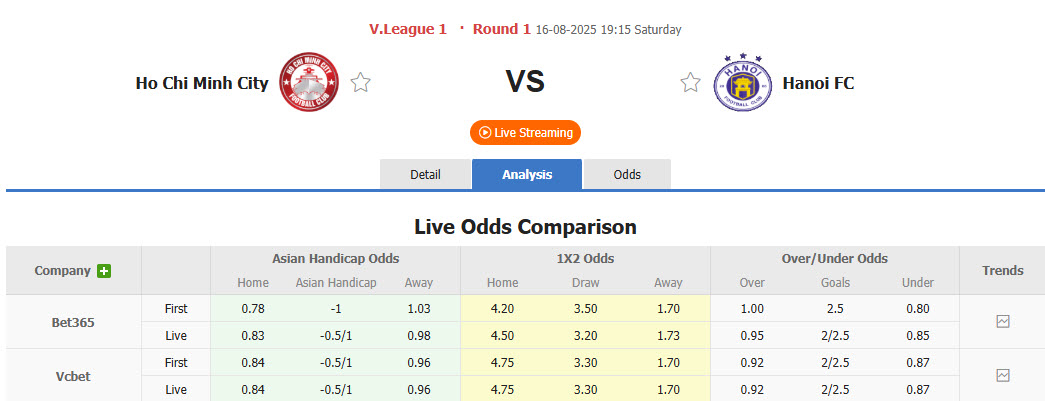 Nhận định, soi kèo Công an TP.HCM vs Hà Nội, 19h15 ngày 16/8: Bình mới rượu cũ - Ảnh 1