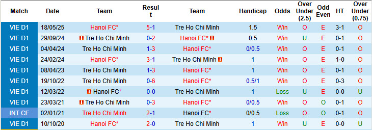 Nhận định, soi kèo Công an TP.HCM vs Hà Nội, 19h15 ngày 16/8: Bình mới rượu cũ - Ảnh 4