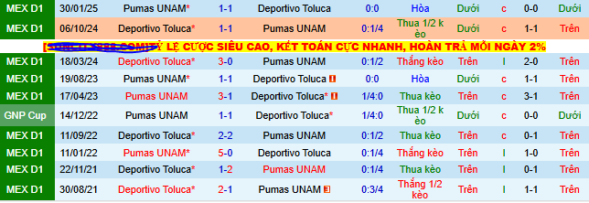 Nhận định, soi kèo Deportivo Toluca vs Pumas UNAM - Ảnh 3