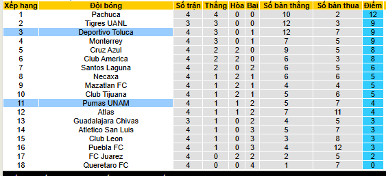 Nhận định, soi kèo Deportivo Toluca vs Pumas UNAM - Ảnh 4