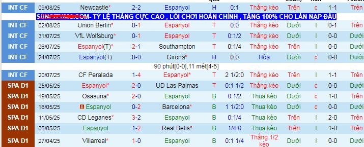 Nhận định, soi kèo Espanyol vs Atletico Madrid - Ảnh 1
