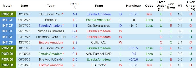 Nhận định, soi kèo Estrela Amadora vs Benfica, 2h30 ngày 17/8: Quá khó cho chủ nhà - Ảnh 2