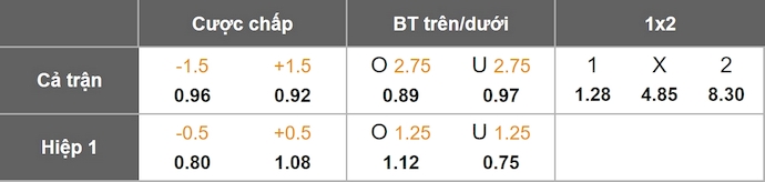 Nhận định, soi kèo Genoa vs Vicenza, 2h15 ngày 16/8: Khác biệt đẳng cấp - Ảnh 6