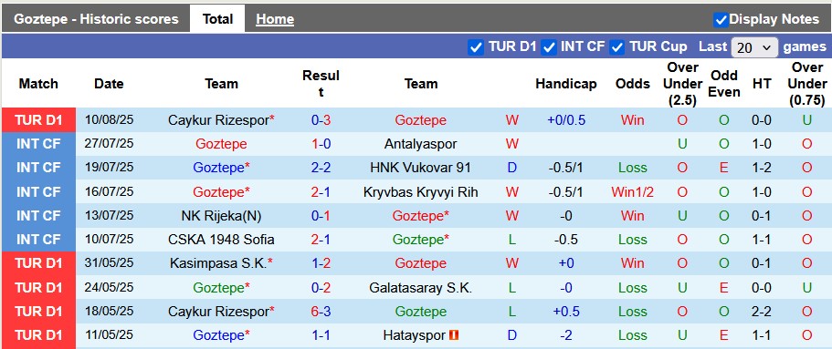Nhận định, soi kèo Goztepe vs Fenerbahce, 1h30 ngày 17/8: Tâm trí ở chỗ khác - Ảnh 1