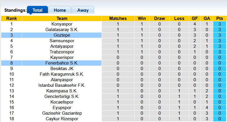 Nhận định, soi kèo Goztepe vs Fenerbahce, 1h30 ngày 17/8: Tâm trí ở chỗ khác - Ảnh 4