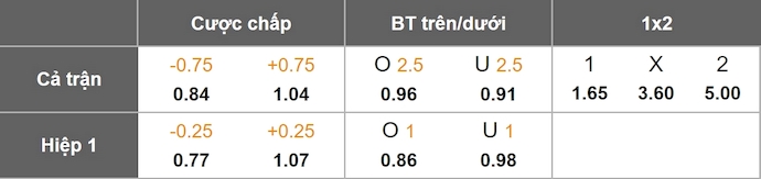 Nhận định, soi kèo Guadalajara vs Juarez, 6h07 ngày 17/8: Ưu thế cho chủ nhà - Ảnh 1