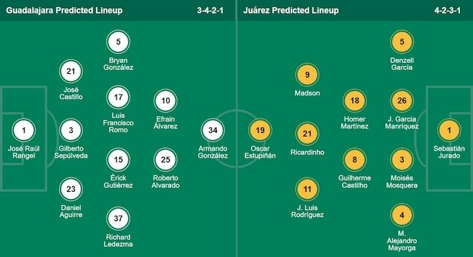 Nhận định, soi kèo Guadalajara vs Juarez, 6h07 ngày 17/8: Ưu thế cho chủ nhà - Ảnh 7
