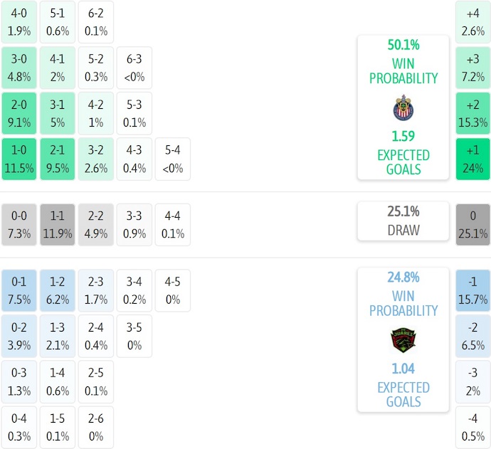 Nhận định, soi kèo Guadalajara vs Juarez, 6h07 ngày 17/8: Ưu thế cho chủ nhà - Ảnh 8