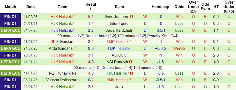 Nhận định, soi kèo Haka vs HJK Helsinki, 19h00 ngày 17/8: Khó thoát khủng hoảng - Ảnh 2
