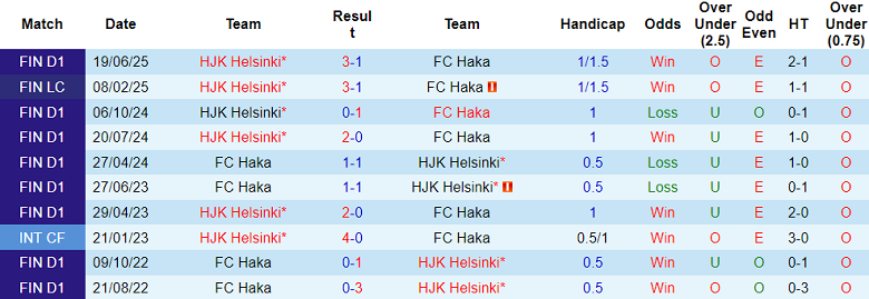 Nhận định, soi kèo Haka vs HJK Helsinki, 19h00 ngày 17/8: Khó thoát khủng hoảng - Ảnh 3