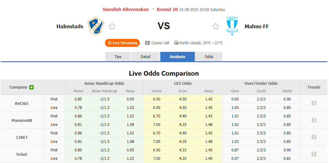 Nhận định, soi kèo Halmstads vs Malmo, 20h00 ngày 16/8: Trút giận - Ảnh 1