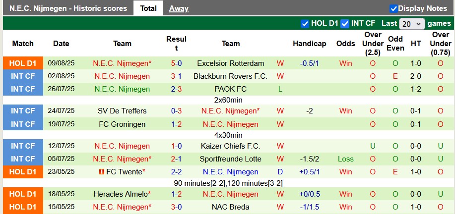 Nhận định, soi kèo Heracles vs Nijmegen, 1h00 ngày 17/8: Khách lấn chủ - Ảnh 2
