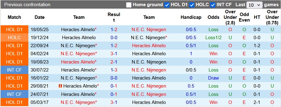 Nhận định, soi kèo Heracles vs Nijmegen, 1h00 ngày 17/8: Khách lấn chủ - Ảnh 3