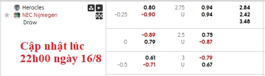 Nhận định, soi kèo Heracles vs Nijmegen, 1h00 ngày 17/8: Khách lấn chủ - Ảnh 6
