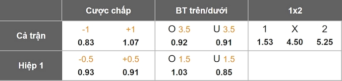 Nhận định, soi kèo Inter Miami vs LA Galaxy, 6h30 ngày 17/8: Tìm lại vị thế - Ảnh 1