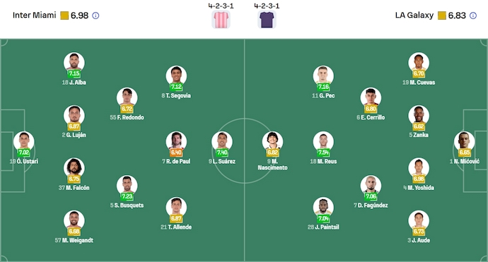 Nhận định, soi kèo Inter Miami vs LA Galaxy, 6h30 ngày 17/8: Tìm lại vị thế - Ảnh 7