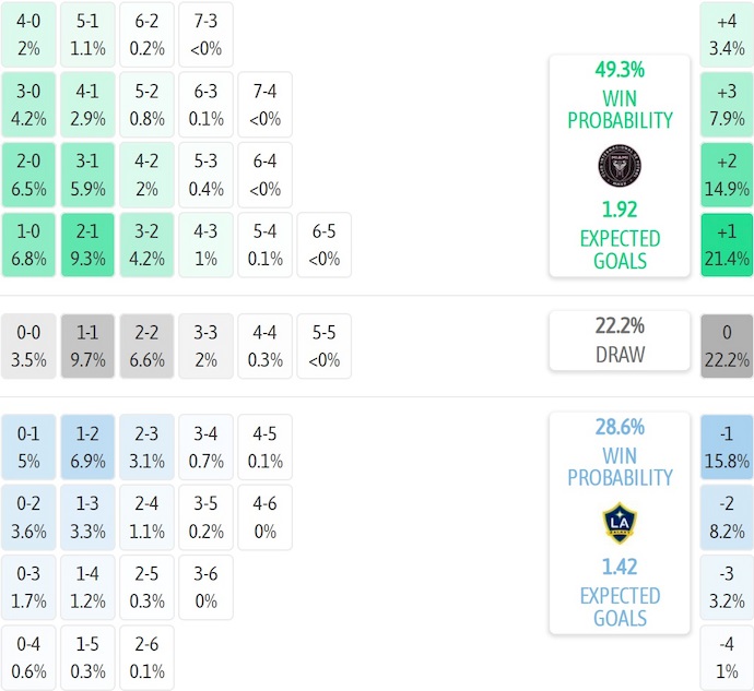 Nhận định, soi kèo Inter Miami vs LA Galaxy, 6h30 ngày 17/8: Tìm lại vị thế - Ảnh 8