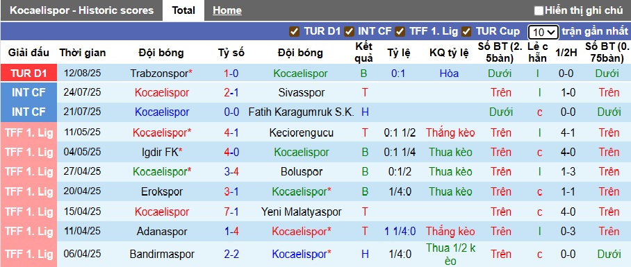 Nhận định, soi kèo Kocaelispor vs Samsunspor, 23h00 ngày 16/8: Ca khúc khải hoàn - Ảnh 4