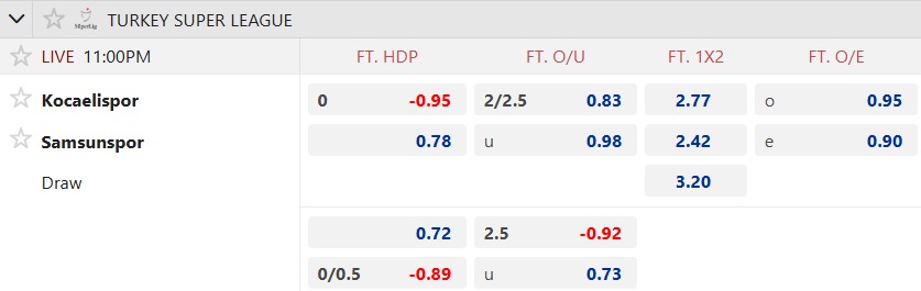 Nhận định, soi kèo Kocaelispor vs Samsunspor, 23h00 ngày 16/8: Ca khúc khải hoàn - Ảnh 5