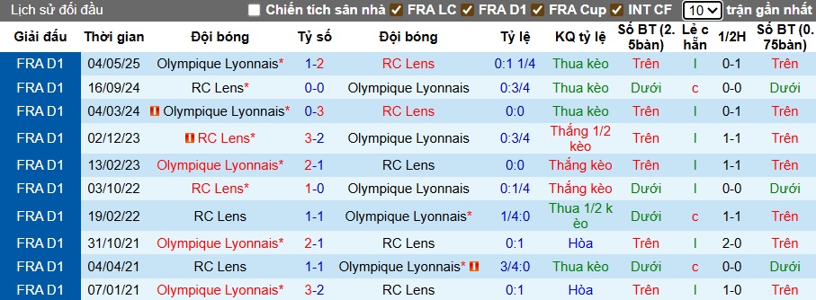 Nhận định, soi kèo Lens vs Lyon, 22h00 ngày 16/8: Chia điểm! - Ảnh 2