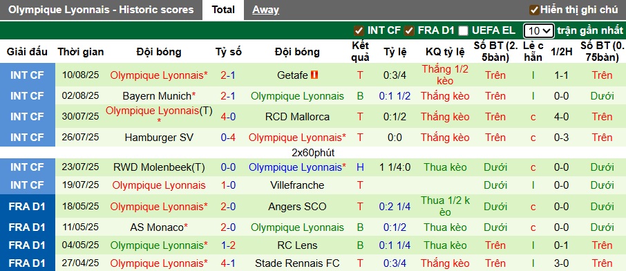 Nhận định, soi kèo Lens vs Lyon, 22h00 ngày 16/8: Chia điểm! - Ảnh 3