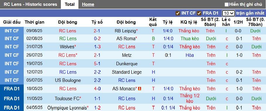 Nhận định, soi kèo Lens vs Lyon, 22h00 ngày 16/8: Chia điểm! - Ảnh 4
