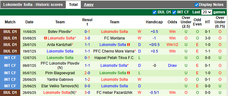 Nhận định, soi kèo Ludogorets vs Lokomotiv Sofia, 22h59 ngày 17/8: Nhọc nhằn vượt ải - Ảnh 2